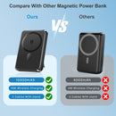 10000mAh Portable Charger Wireless Magnetic Power Bank with Built in Cables Magsafe Battery Pack with Stand 15W Fast Charging for iPhone 15/14/13/12/Pro/Mini/Pro Max (Black)Travel Essentials