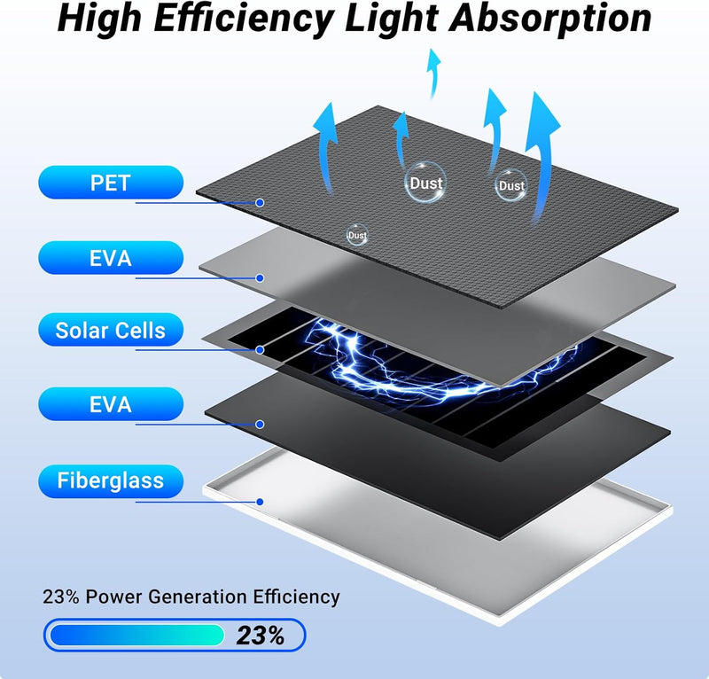 Solar Panel for Security Camera, 7W High-Efficiency Solar Cells, Camera Solar Panel Charger with IP65 Waterproof, Flexible Adjustment Bracket, 10ft Cable Compatible with DC 5V/1.5A Type-C & Micro USB