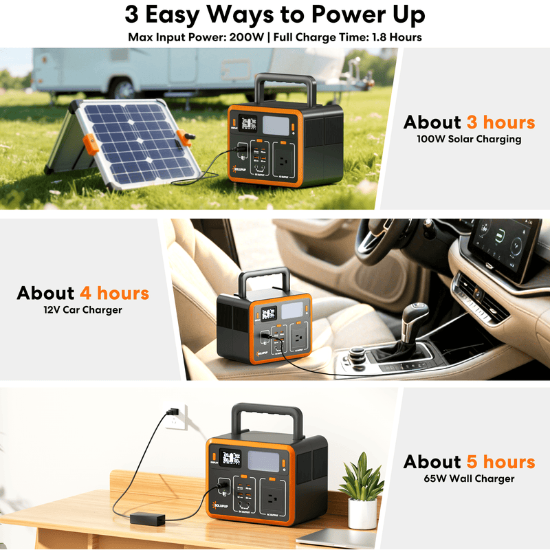 SOLUPUP 300W Portable Power Station, 90000mAh LiFePO4 Power Station w/ 8 Outlets, Outdoor Solar Generator for Camping, RV, Home Backup, Emergency Power w/ LED Light