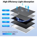 Solar Panel for Security Camera, 7W High-Efficiency Solar Cells, Camera Solar Panel Charger with IP65 Waterproof, Flexible Adjustment Bracket, 10ft Cable Compatible with DC 5V/1.5A Type-C & Micro USB