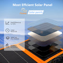 Solar-Charger-Power-Bank - Portable Charger with 3 Fast Charging USB-A/USB-C Ports(5V/3A Max), 20W Outdoor Foldable Solar Panel Built-in 20000mAh Battery Bank with Flashlight for Camping Travel