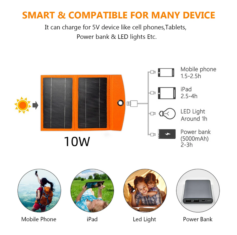 Quacoa 10W Outdoor Portable Solar Panel with 20000mAh Power Bank Dual USB with Flashlight